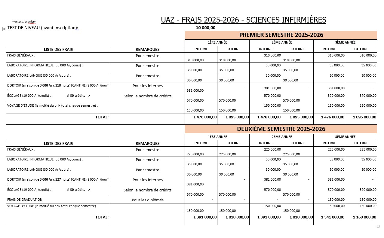 Frais de scolarité Science infirmière
