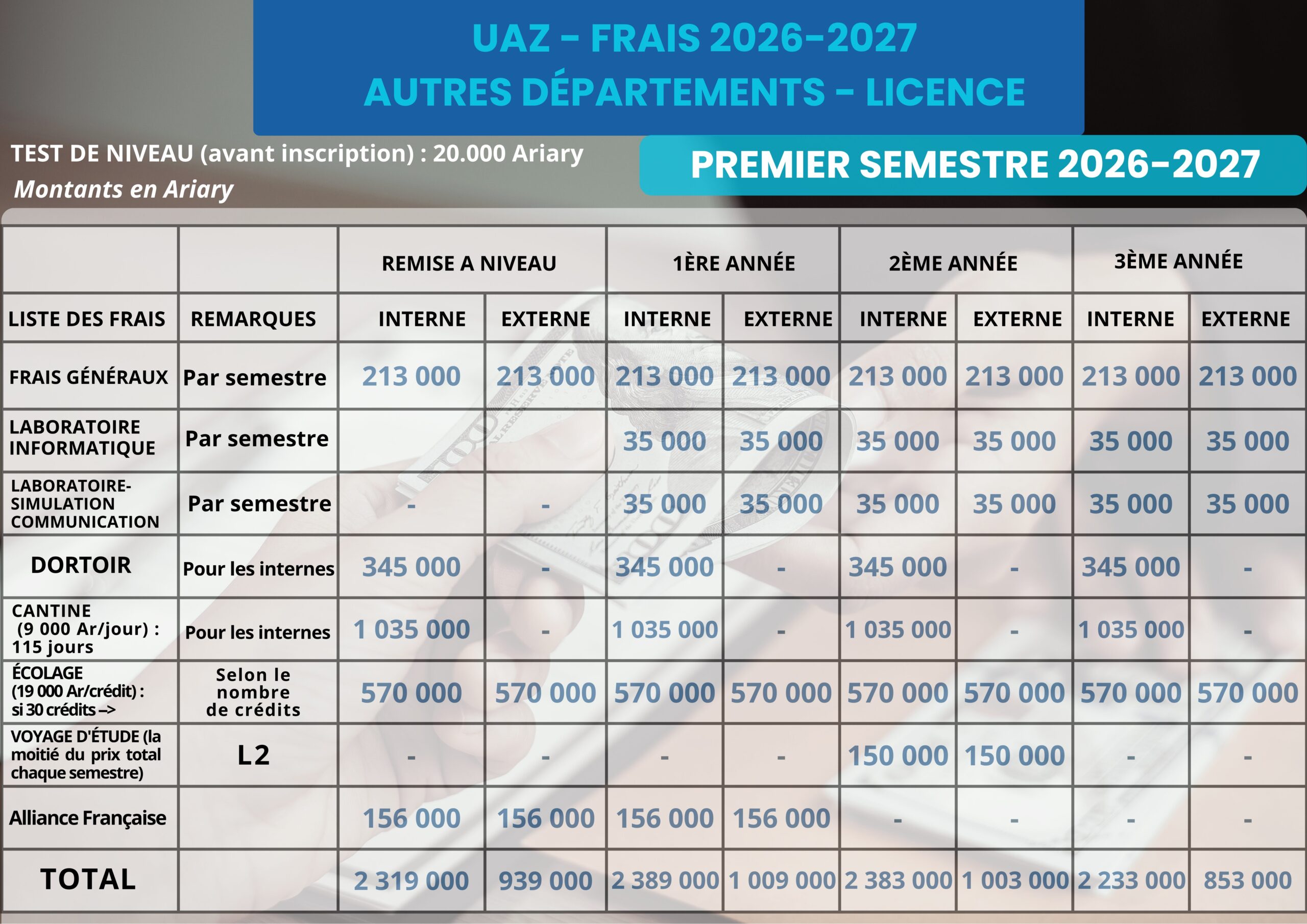 S1 AUTRES MENTIONS