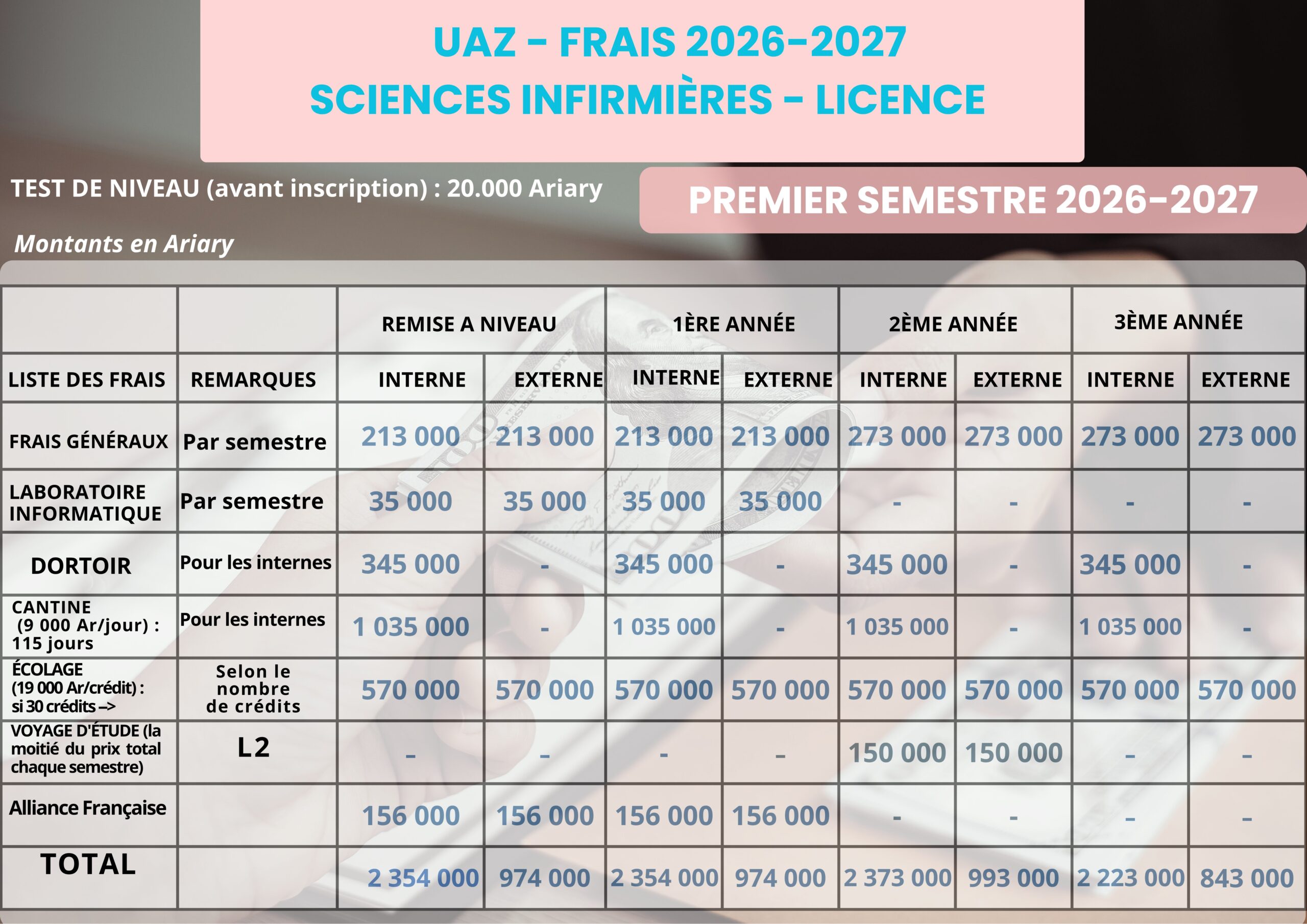 S1 SCIENCES INFIRMIERES