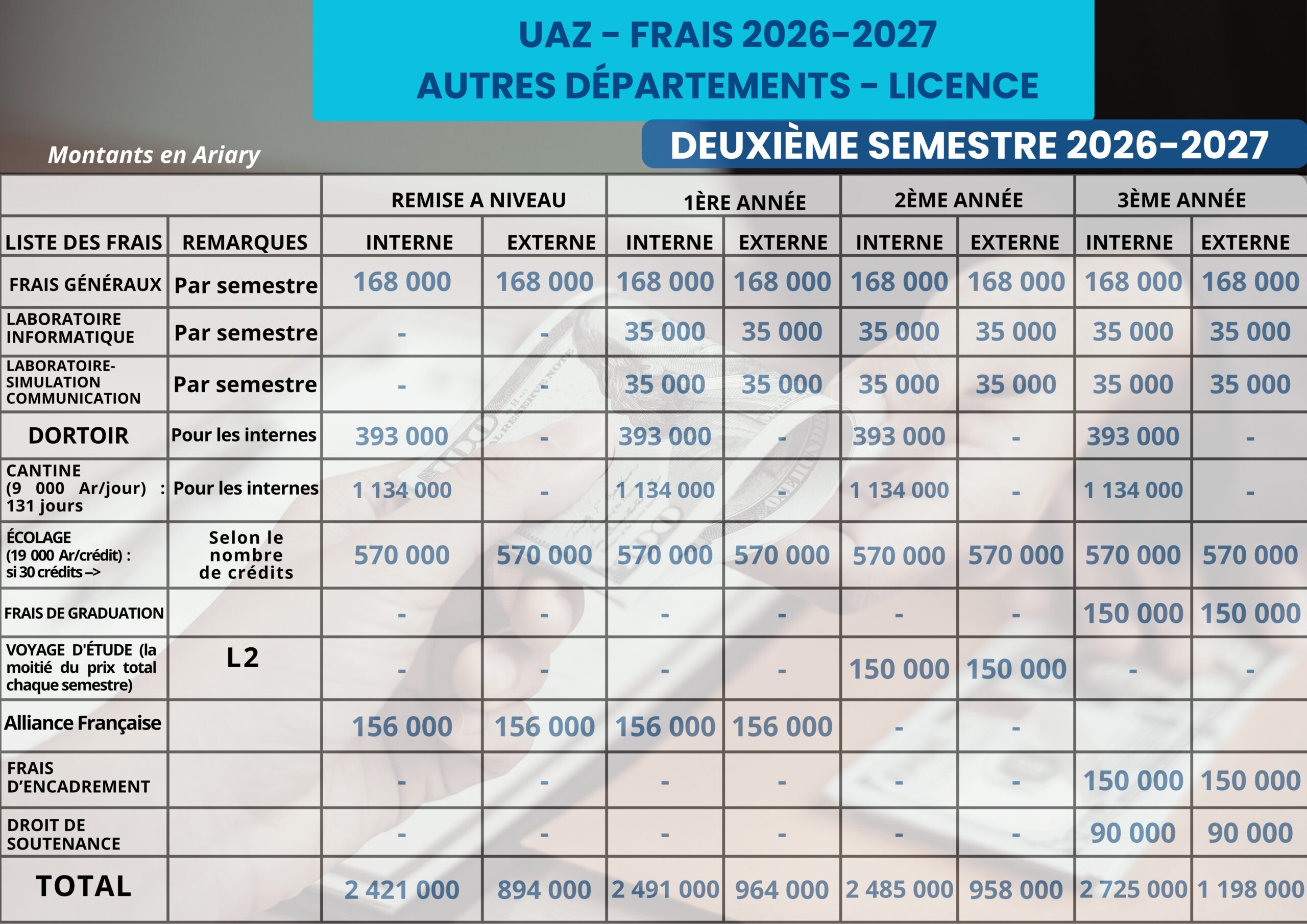 S2 AUTRES MENTIONS
