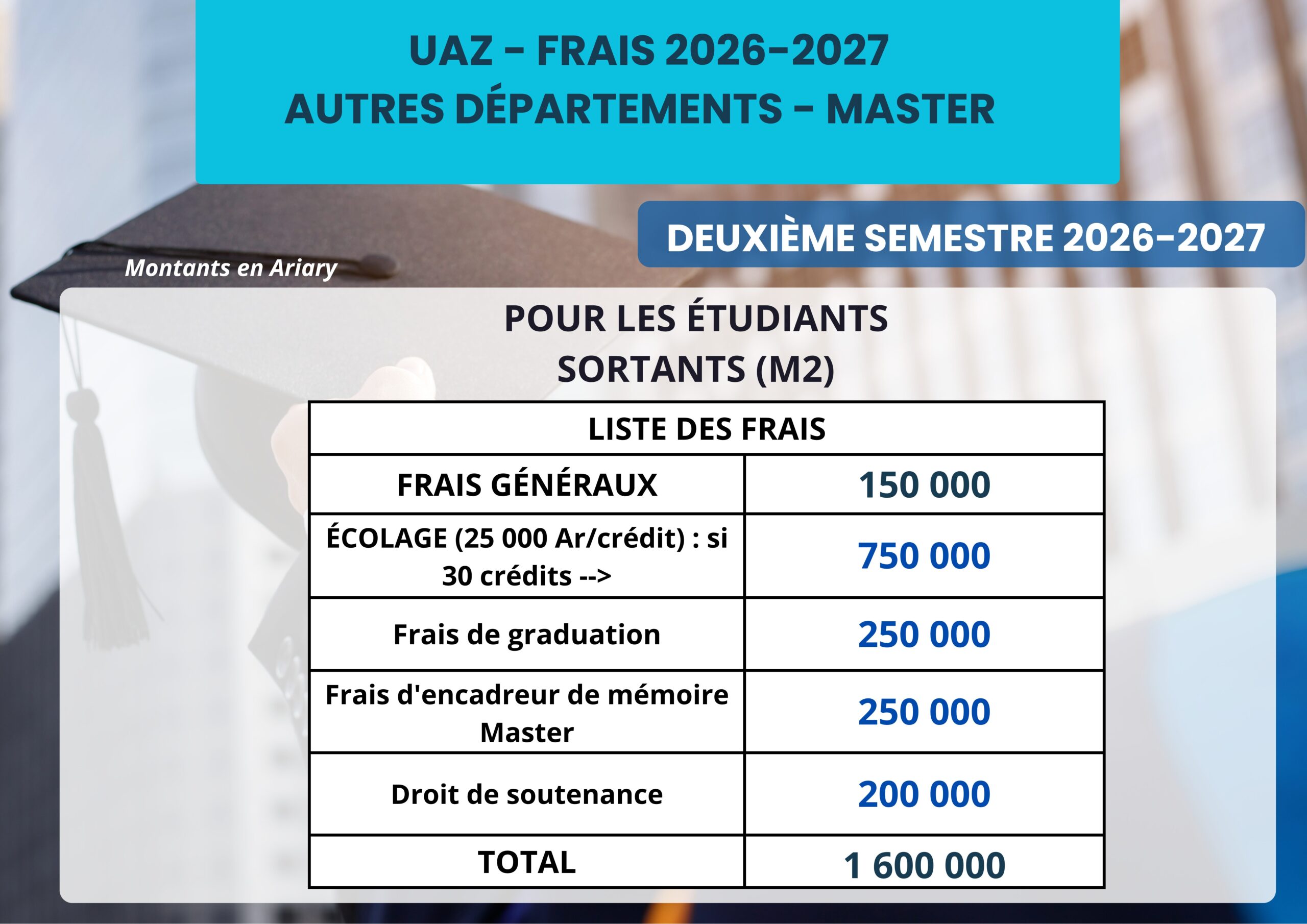 S2 MASTER SORTANTS