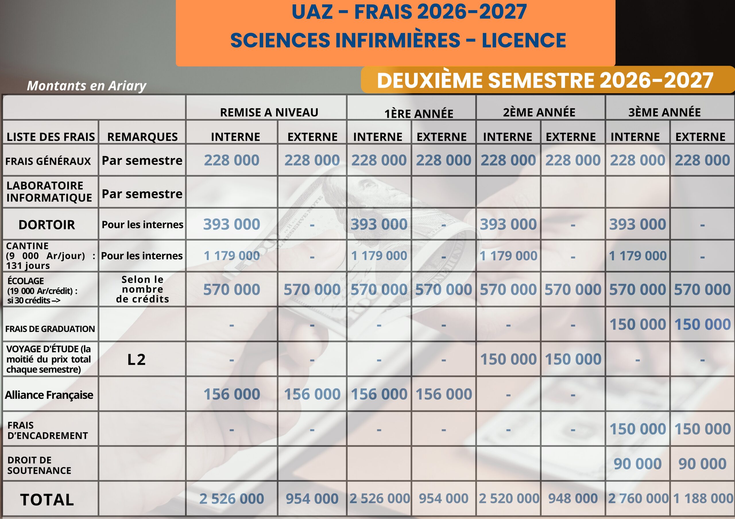 S2 SCIENCES INFIRMIERES