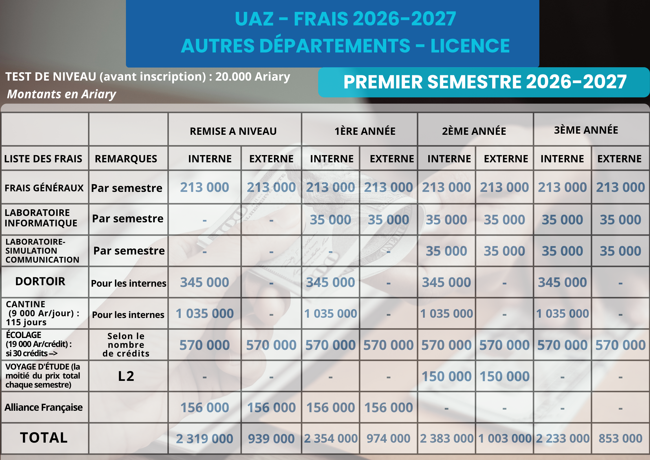 S1 AUTRES MENTIONS