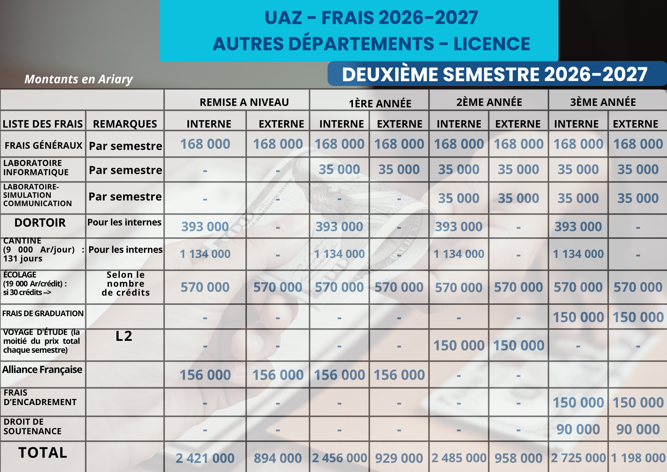 S2 AUTRES MENTIONS