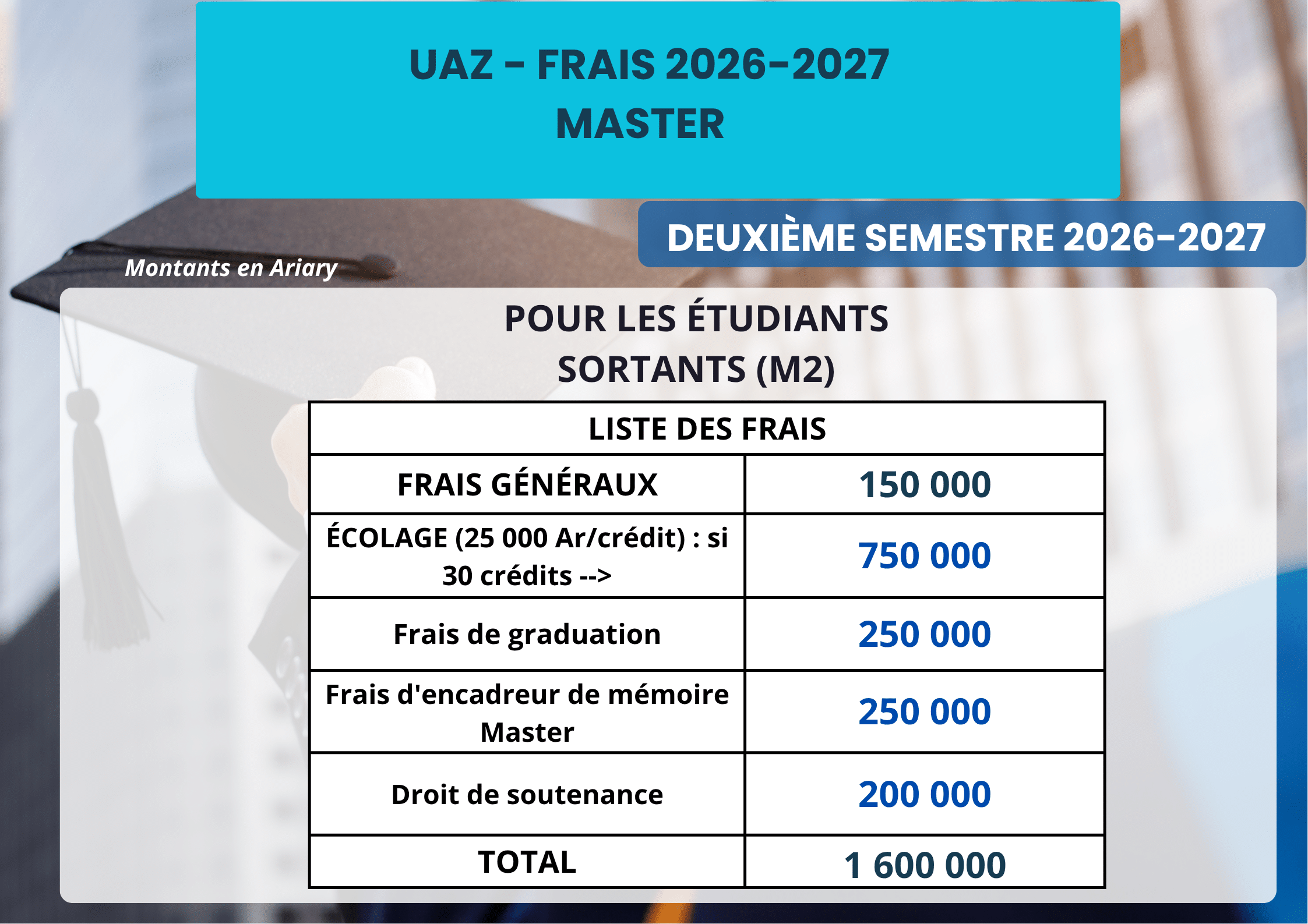 S2 MASTER SORTANTS